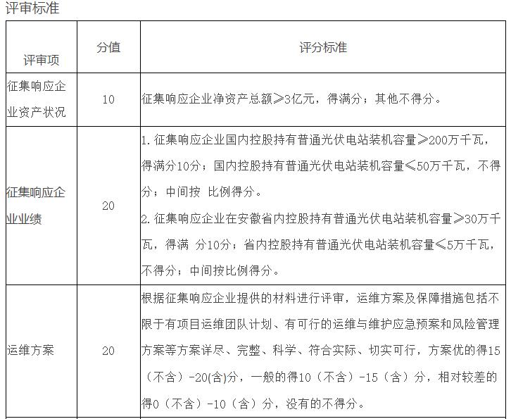 開發項目先買牛棚！安徽某縣征集牧光互補光伏項目開發商