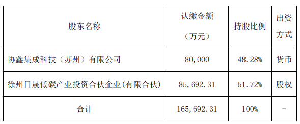 進(jìn)場(chǎng)抄底？協(xié)鑫要做BC電池了