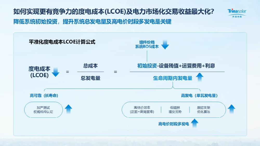 沙戈荒基地更優選：100MW增益239.6萬元
